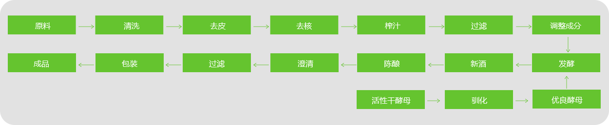 荔枝酒